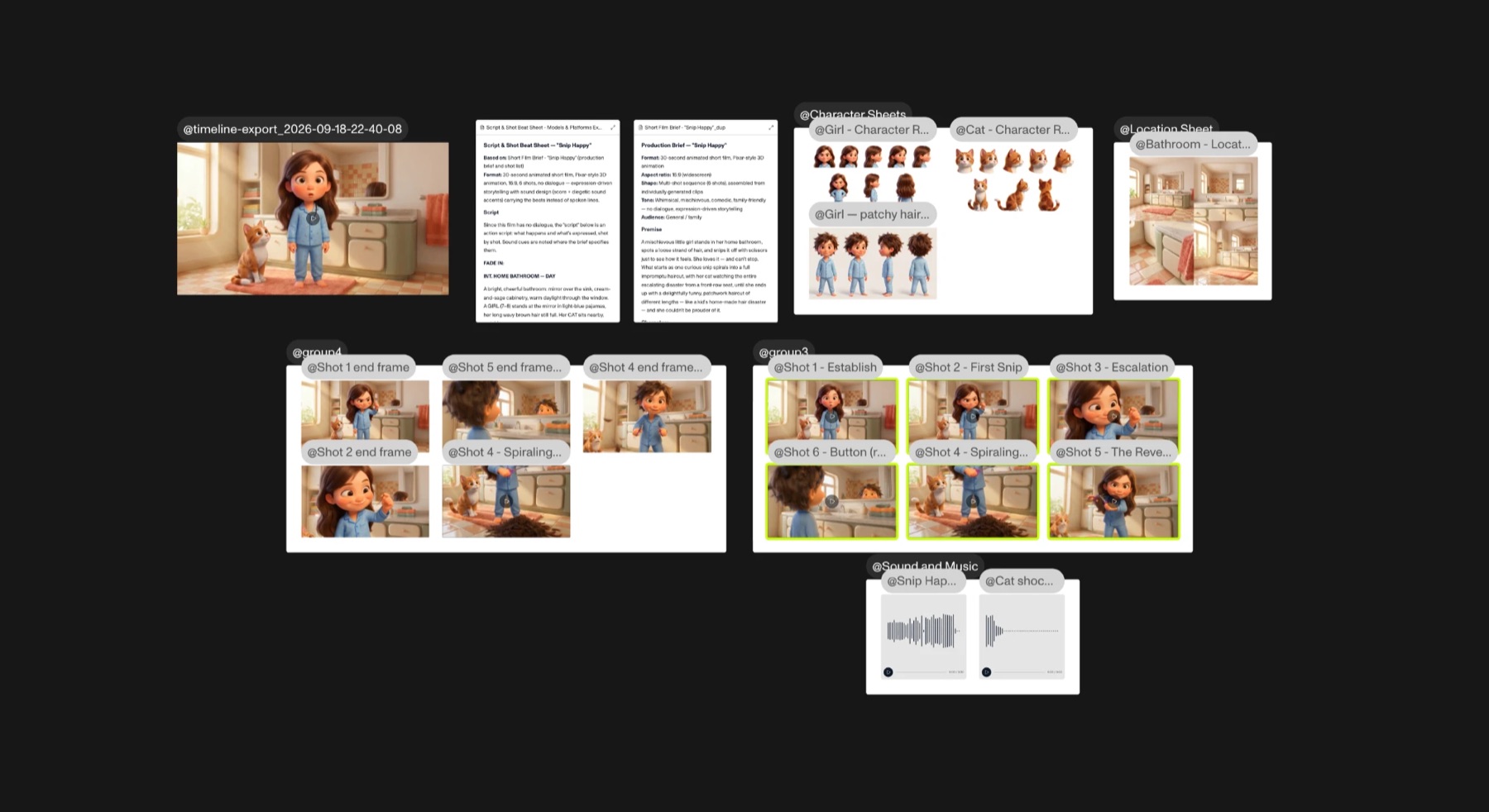 The MITO canvas after Director built the film: a timeline export, a script and shot beat sheet, character sheets for the girl and the cat, a bathroom location sheet, grouped cards for all six shots, and a sound and music group