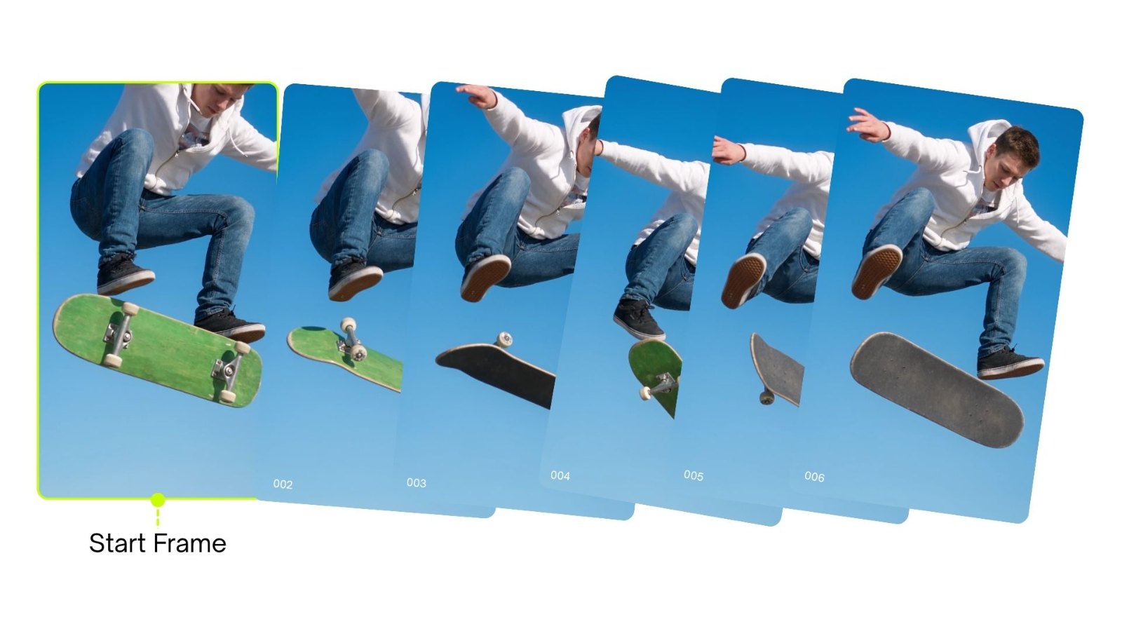 A strip of still frames laid out in sequence, showing how a video is a run of individual images played fast enough to read as motion